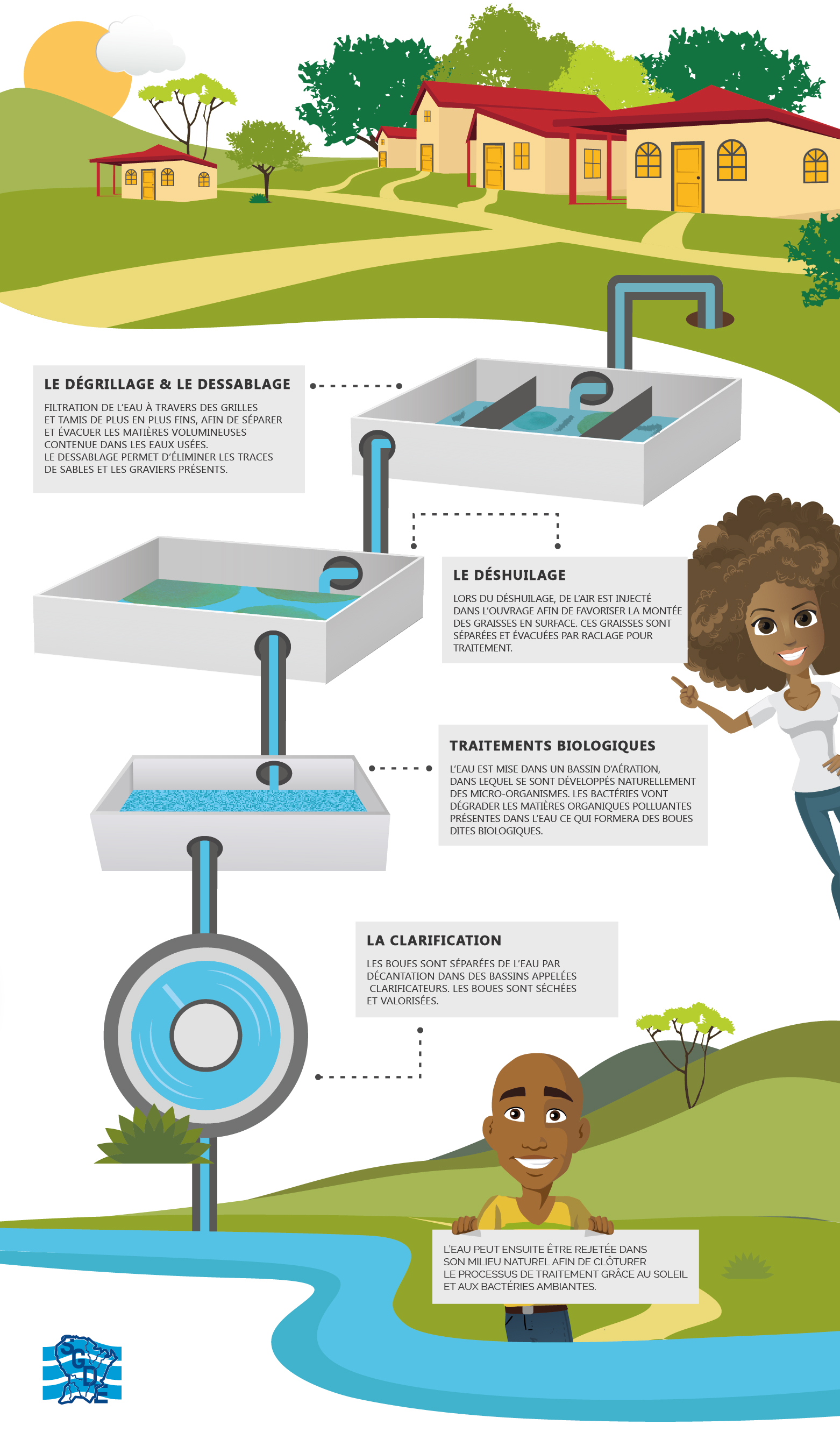 Traitement Des Eaux Us es Soci t Guyanaise Des Eaux